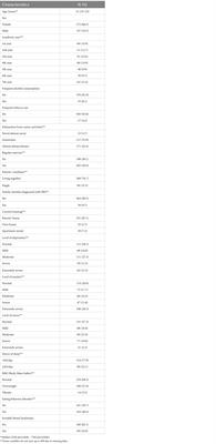 Irritable Bowel Syndrome in medical students at a Peruvian university: a cross-sectional study